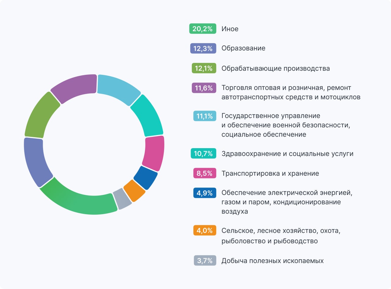 Демографический и трудовой потенциал республики беларусь презентация