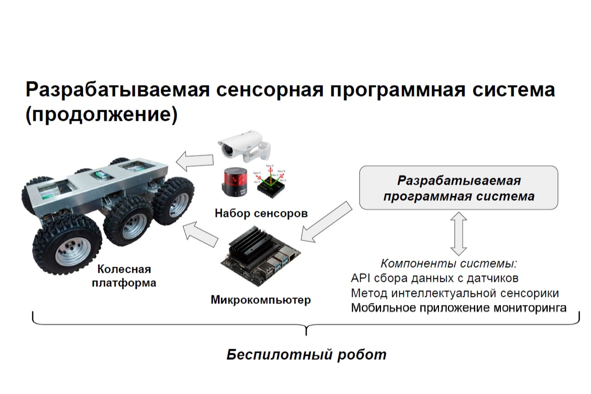 Искусственный интеллект поможет жителям Карелии сохранять здоровье —  Инвестируй в Карелию