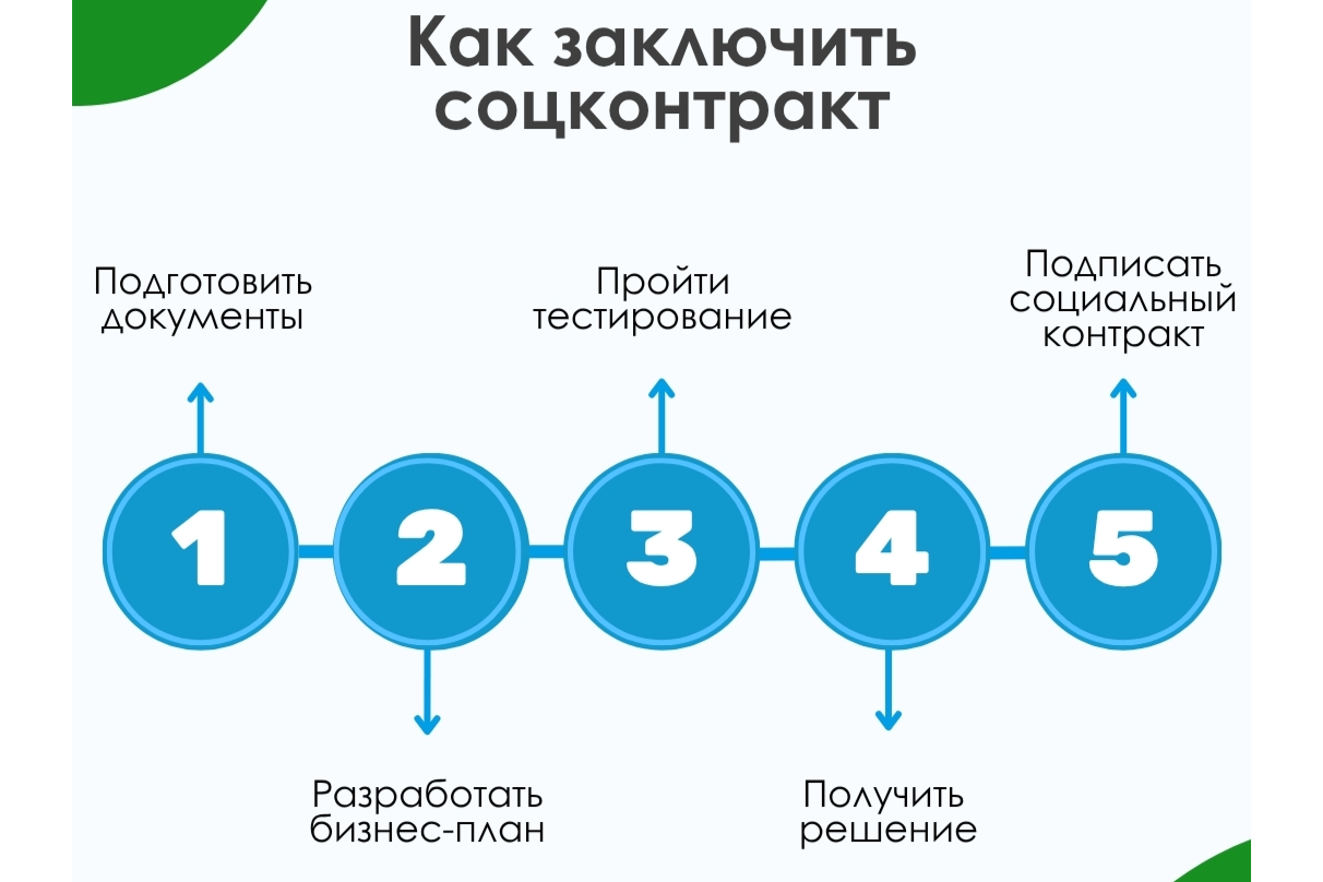 Элемент галереи №3