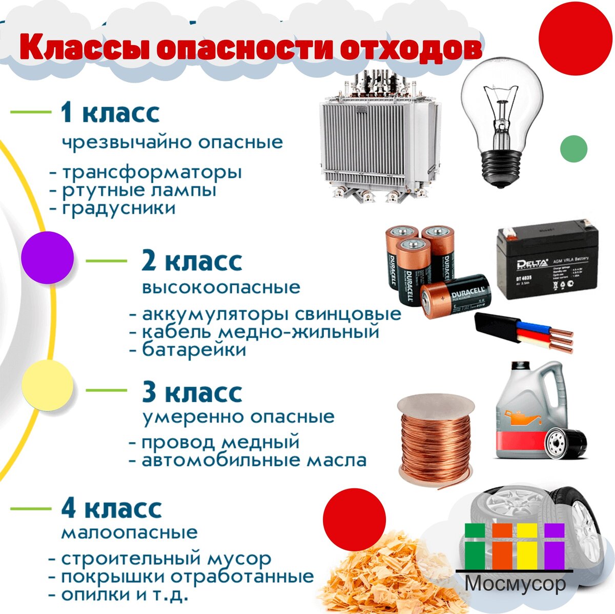 Бытовая техника класс опасности. Отходы 1 класса опасности перечень таблица. Классификация опасных отходов 1-5 класса опасности. Классы отходов 1-5 класса опасности перечень. 5 Класс опасности отходов перечень.